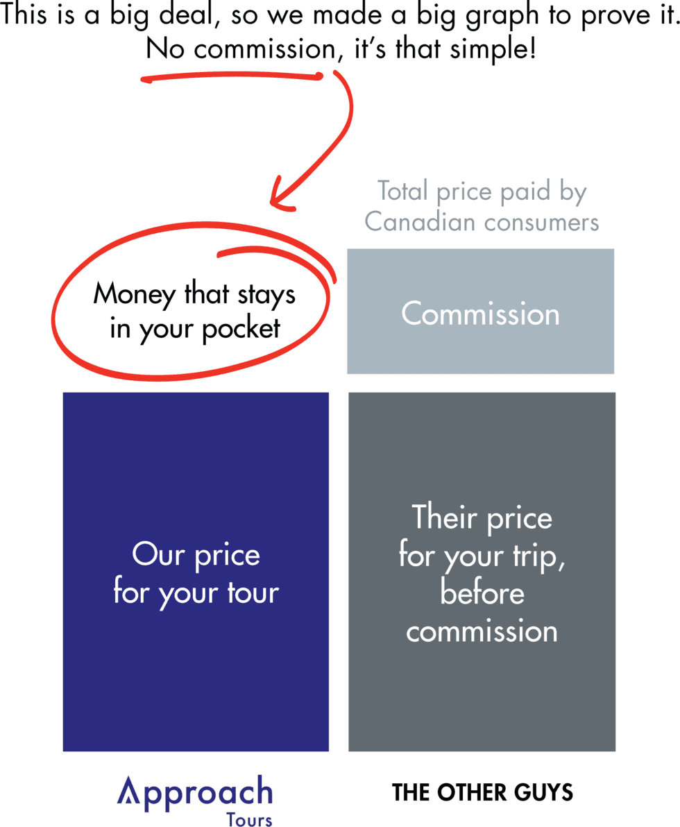 Our Unique Approach Approach Tours