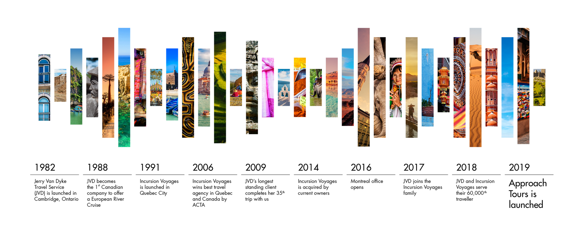 Our Story - Approach Tours